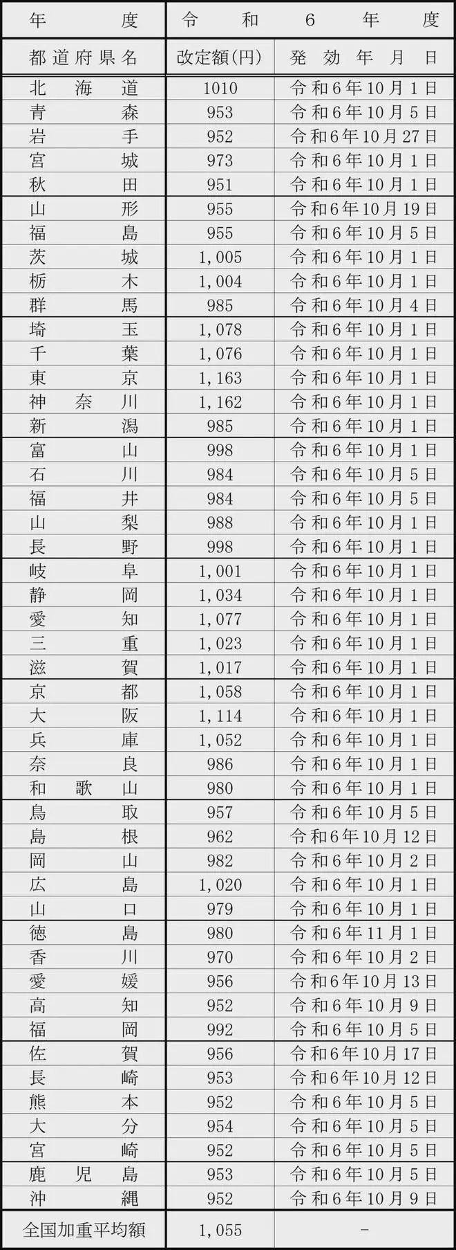 新干线教育集团