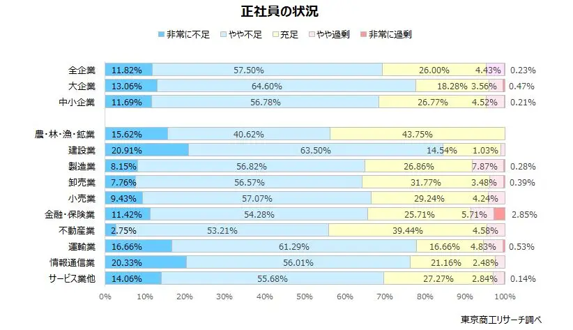 新干线教育集团
