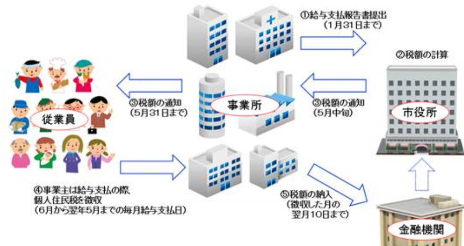 新干线教育集团 新干线教育集团