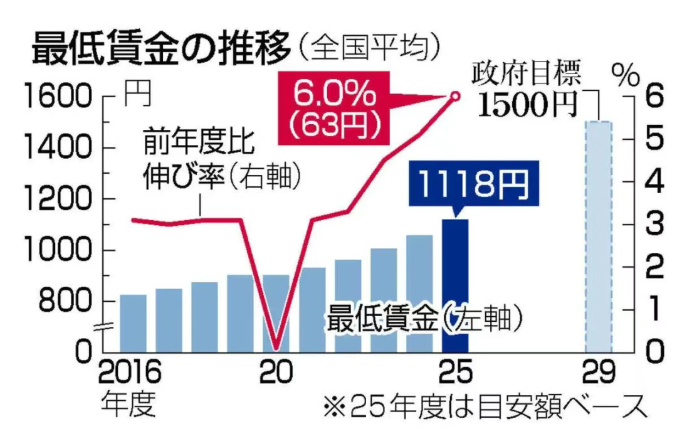 新干线教育集团 新干线教育集团