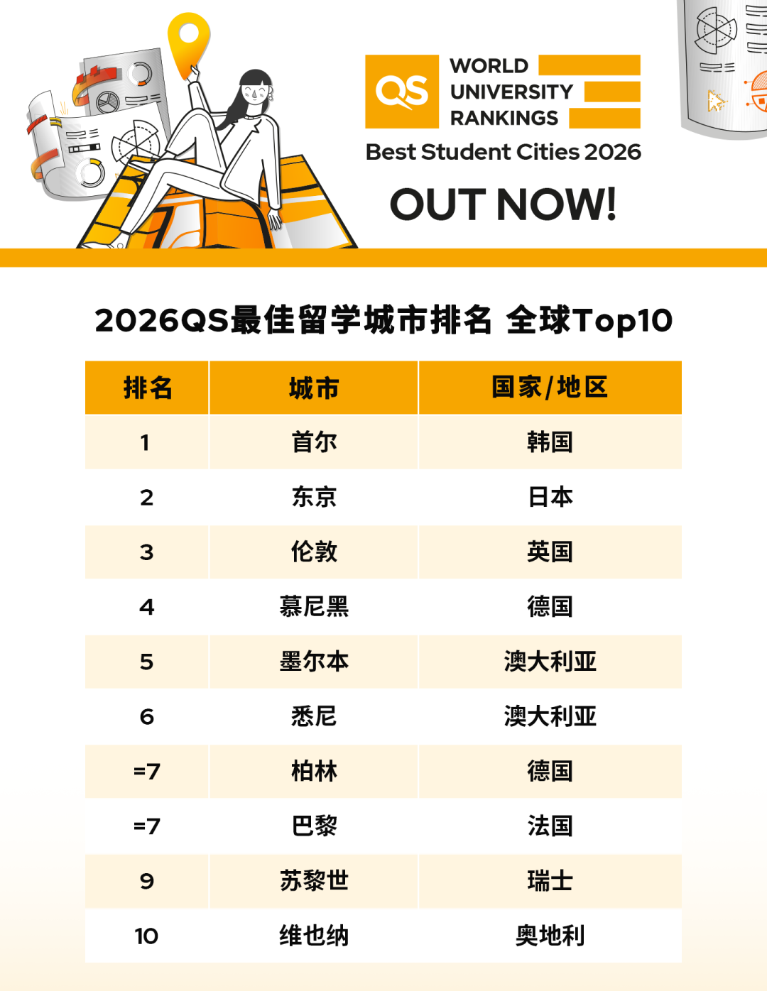 出国留学 出国留学