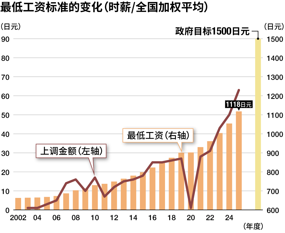 新干线教育集团