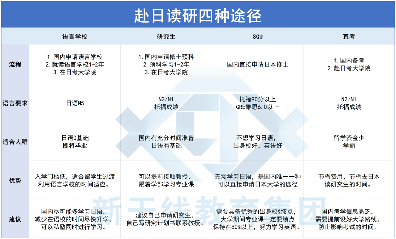 新干线教育集团