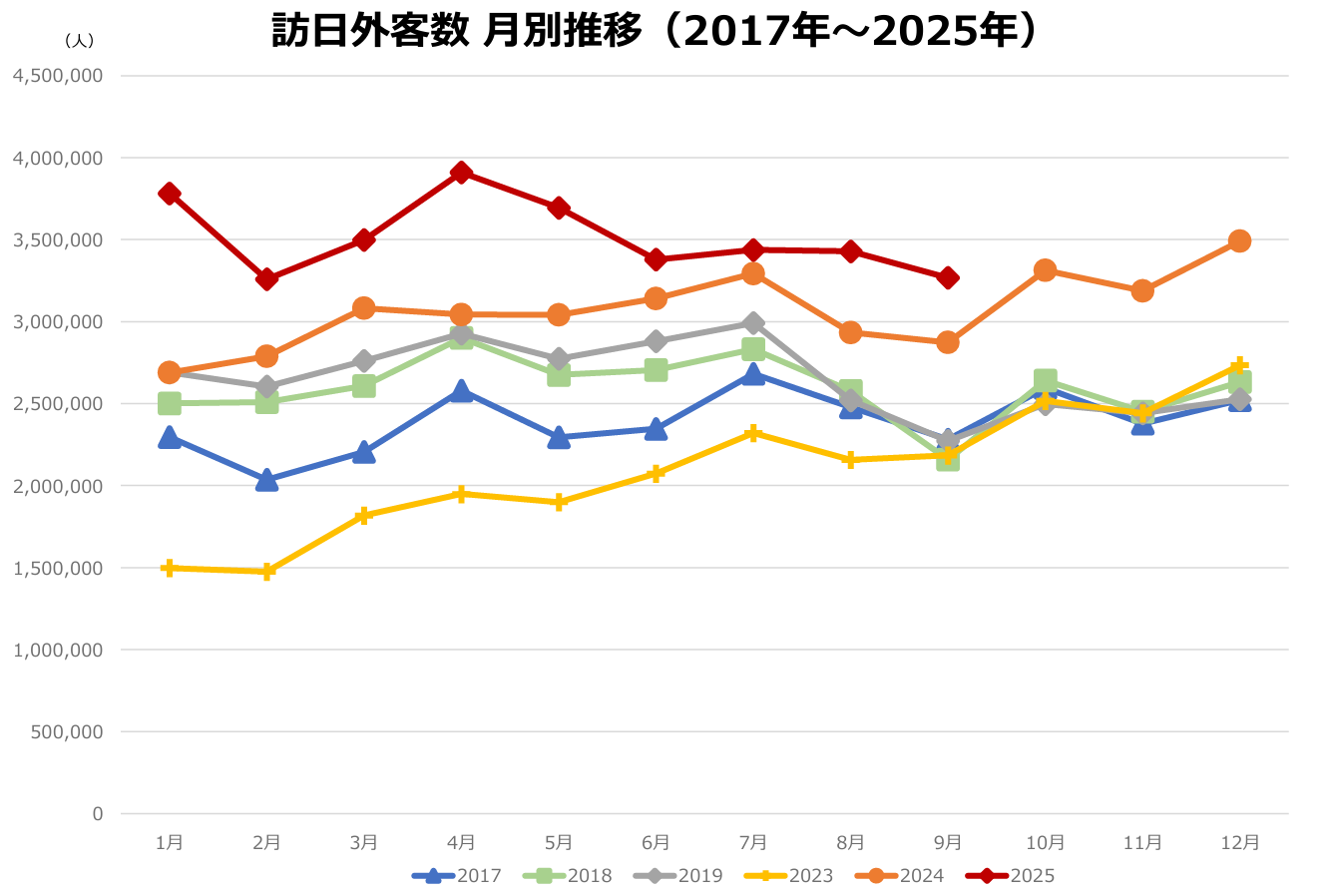 新干线教育集团