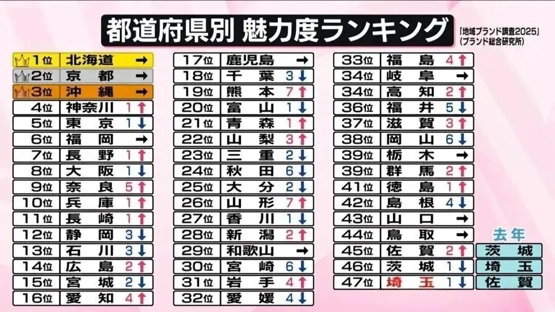 新干线教育集团
