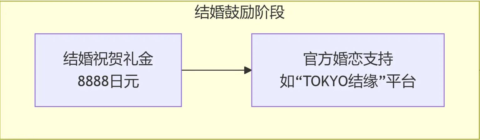 新干线教育集团