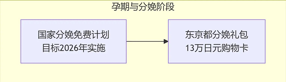 新干线教育集团