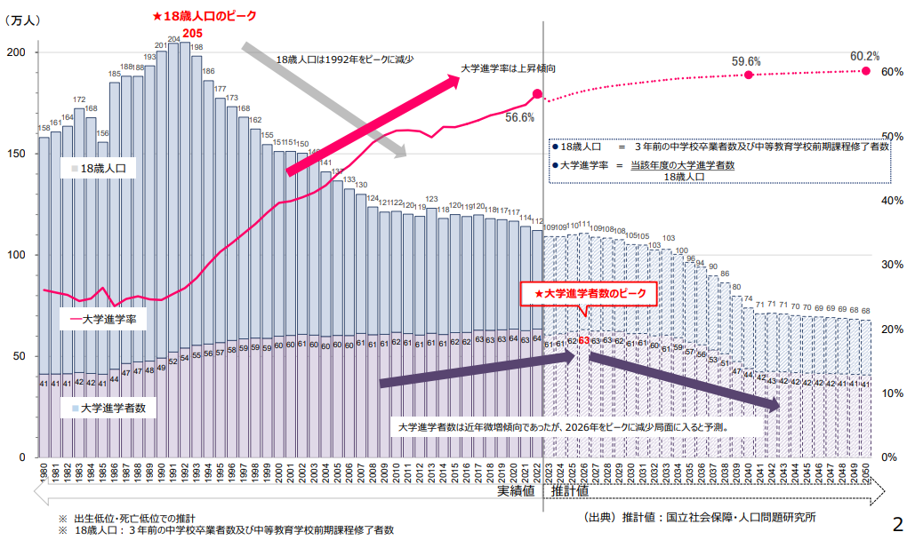 日本留学 日本留学
