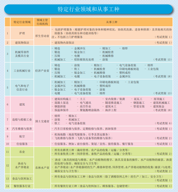 新干线教育集团 新干线教育集团