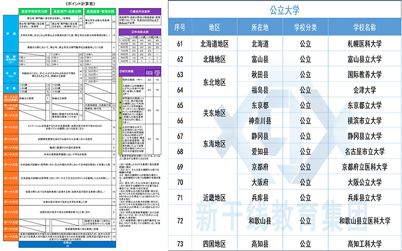 日本留学|这些大学高度人才可加分！2026日本高度人才加分校更新！「新干线教育集团」