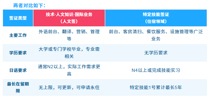 赴日工作温泉酒店也能办人文签？一篇说清哪些岗位能去「辽宁政通劳务」