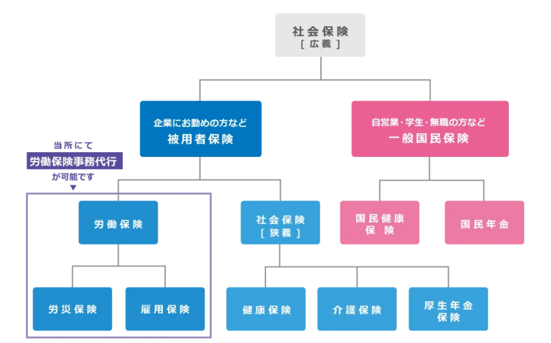 一篇讲透日本社保：国民年金 vs 厚生年金，赴日工作必看！「辽宁政通劳务」