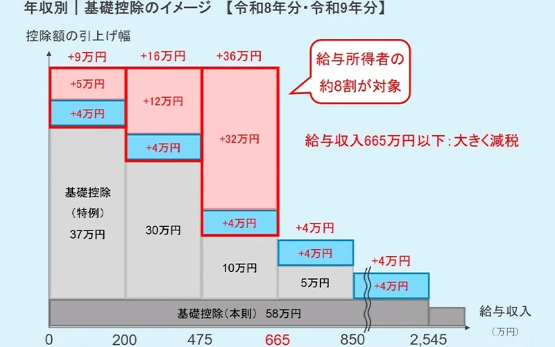 在日本留学工作需要交哪些税？一文详解日本税务制度和税收优惠！「新干线教育集团」