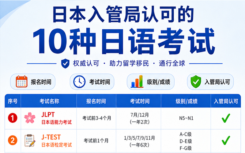 暑假日语培训考级班火热招生中！N5-N1全等级覆盖，分层教学，针对性提升~「新干线日语培训」
