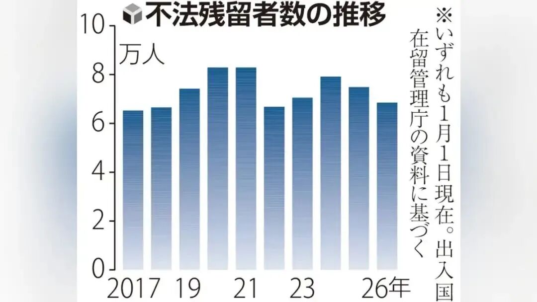 留学生/打工人注意！日本入管厅紧急增员226人，谁将成为首批严查对象？「辽宁政通劳务」