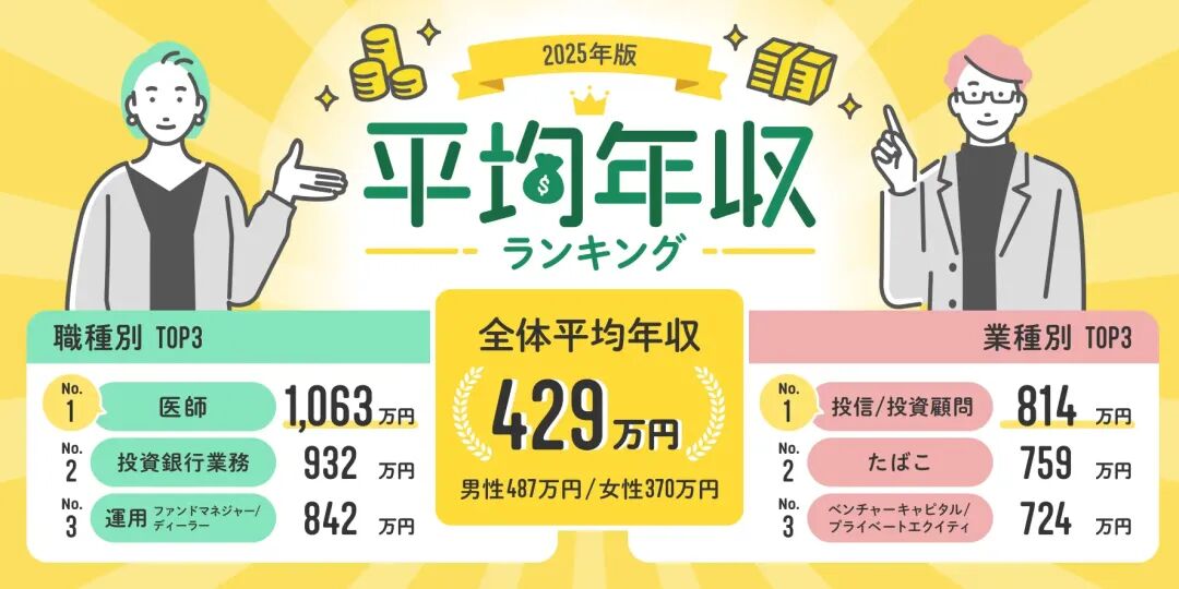 赴日本工作求职必看！日本工资“温和上涨”，选对赛道比埋头努力更重要！