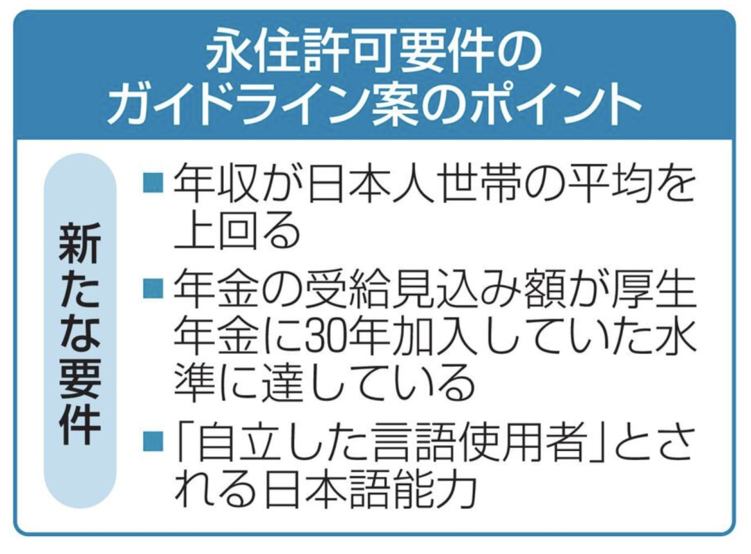 高才积分门槛提高、永住审查收紧：在日外国人现在该做什么？「辽宁政通劳务」