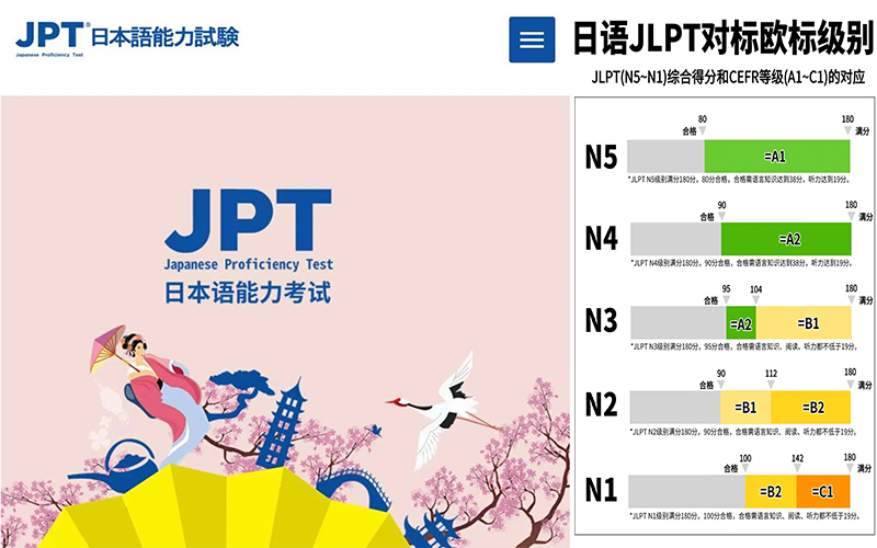 没考下N2也能申请日本人文签？入管局新增两条新标准EJU、JPT成绩也能用了！「辽宁政通对外劳务」
