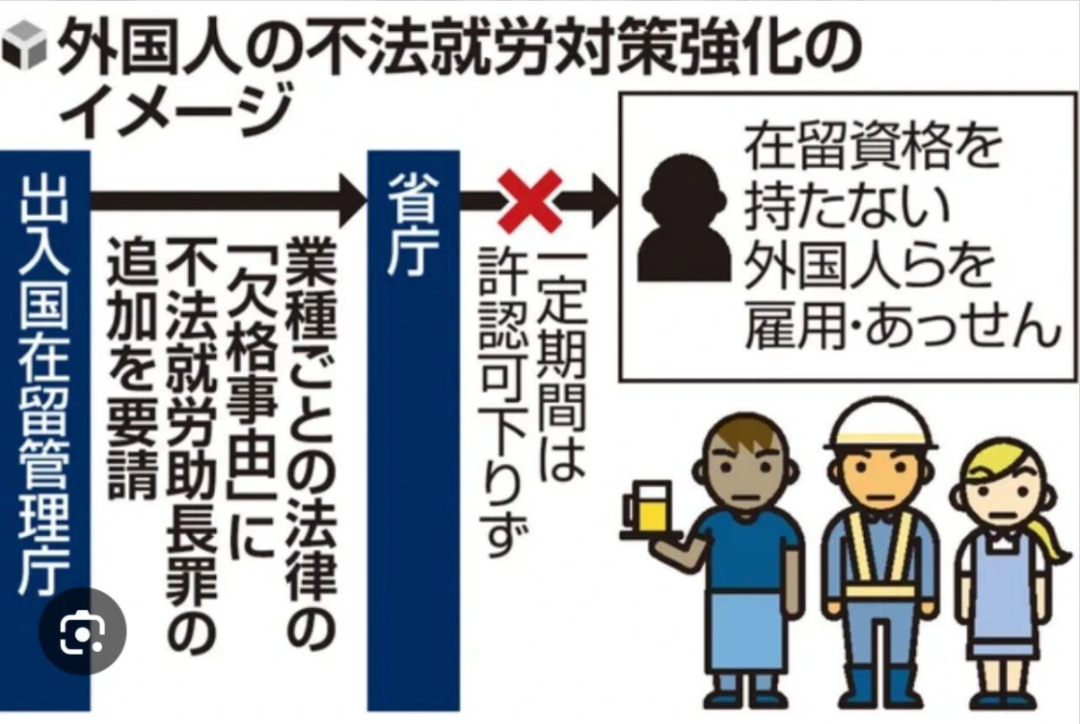 2027年4月起，日本打工规则大变！老板最高罚500万，你可能被遣返！「辽宁政通对外劳务」