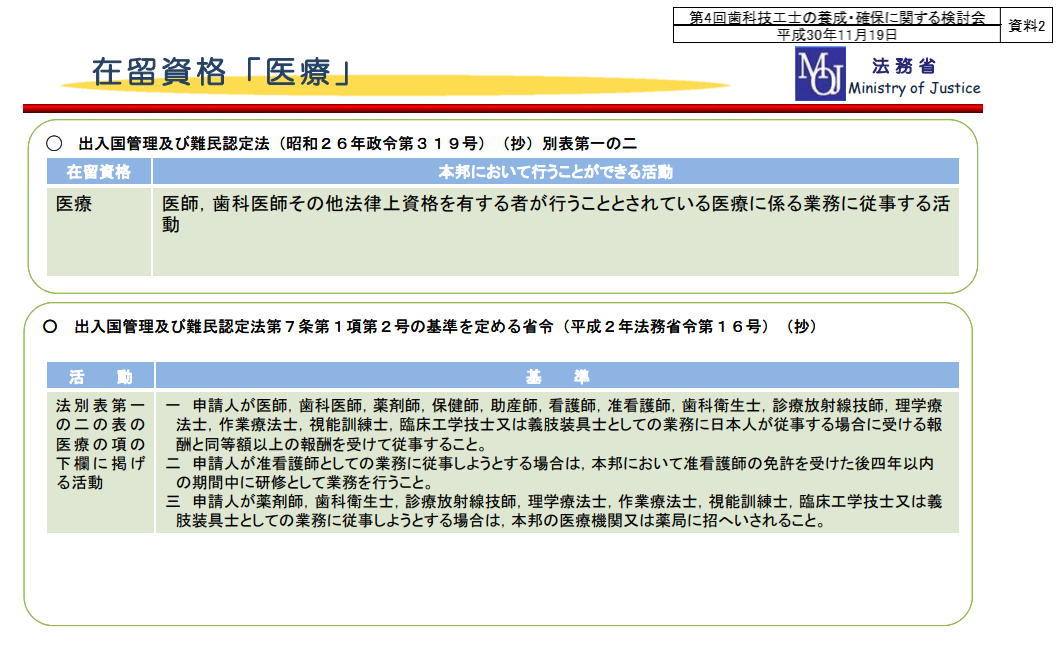 日本医疗在留资格拟扩围！日本医疗人才缺口下，这两个“冷门职业”正在变成新风口！「辽宁政通对外劳务」