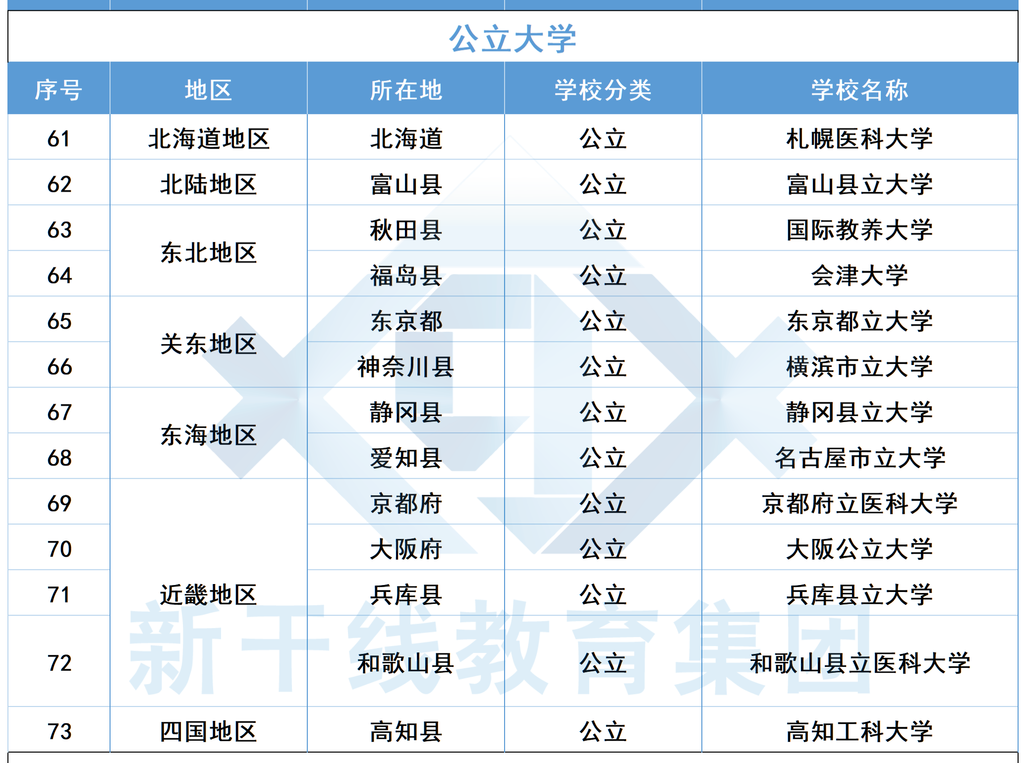 新干线教育集团
