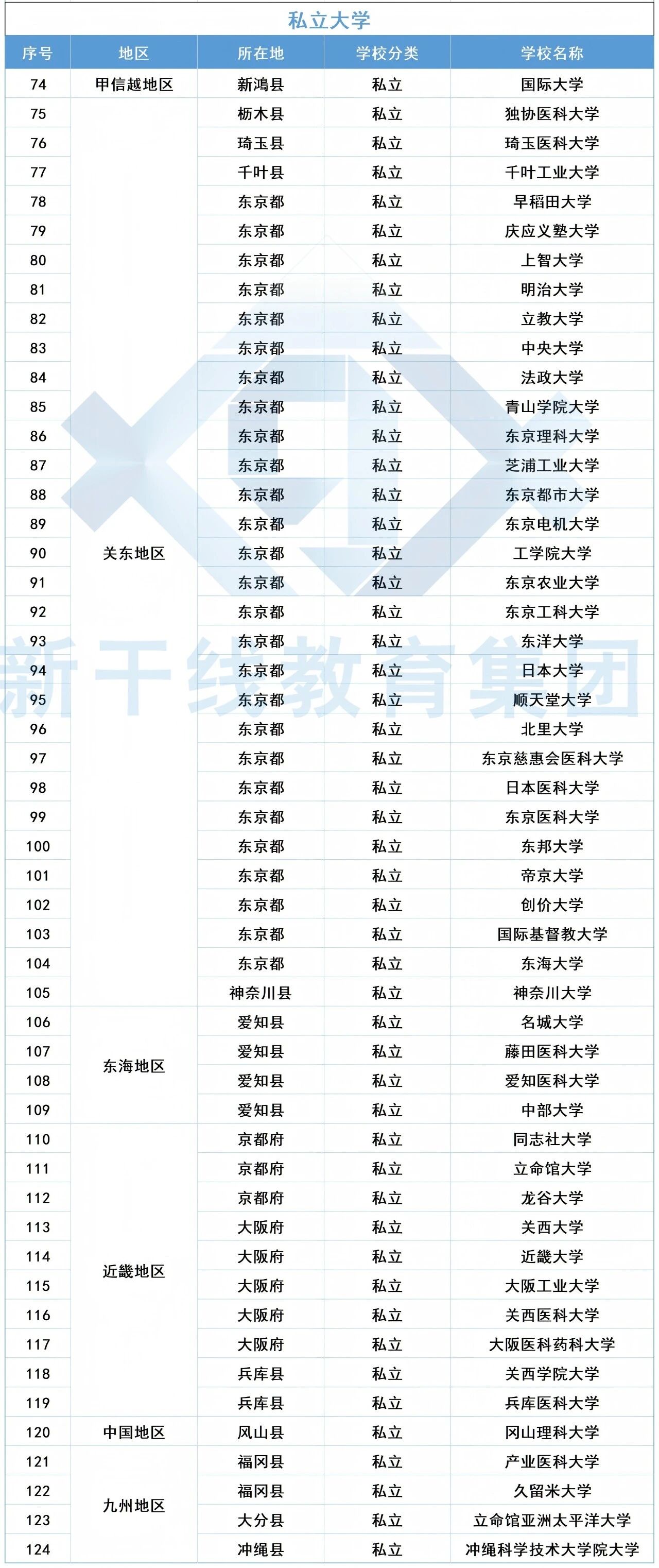新干线教育集团