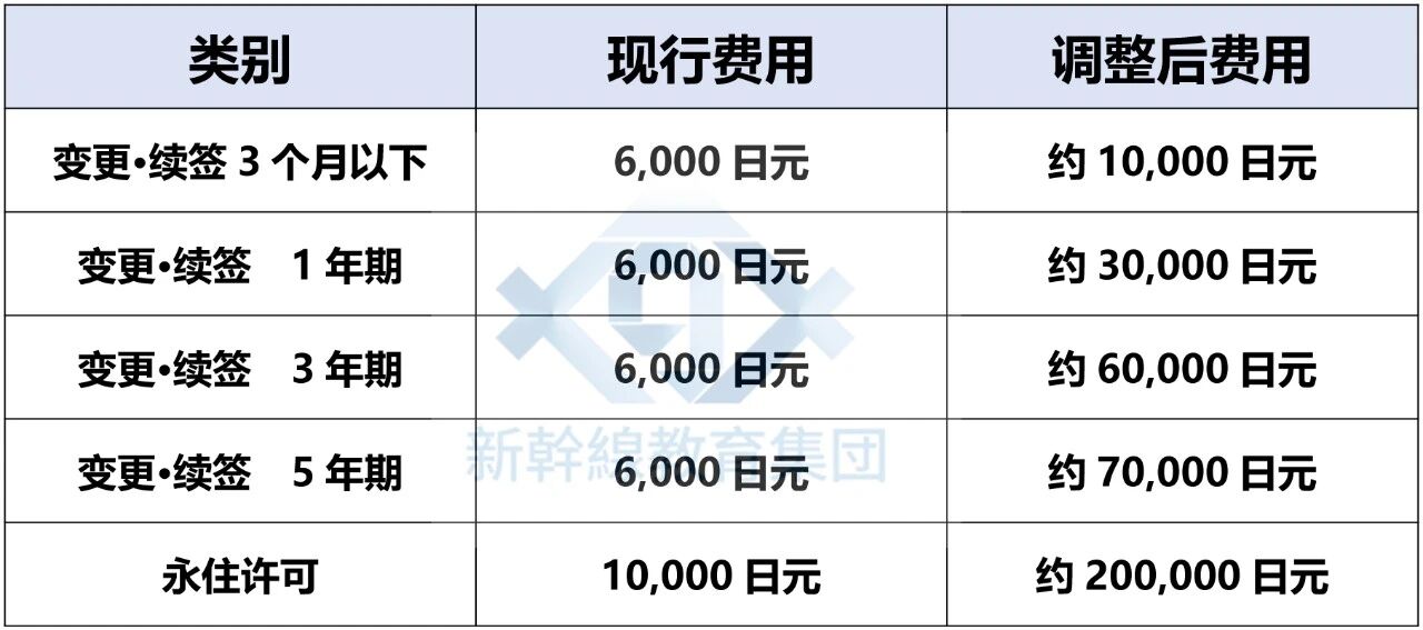 新干线教育集团
