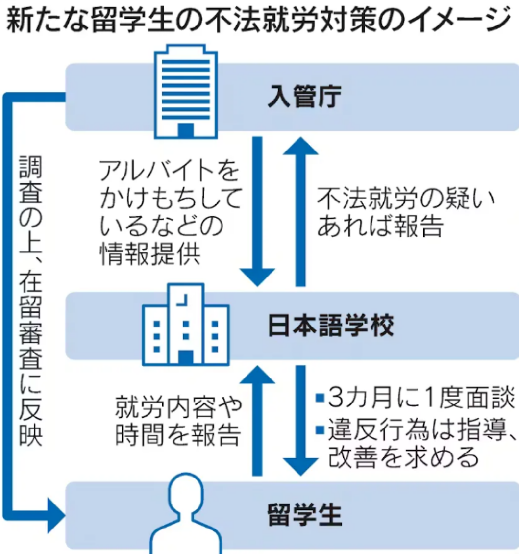新干线教育集团