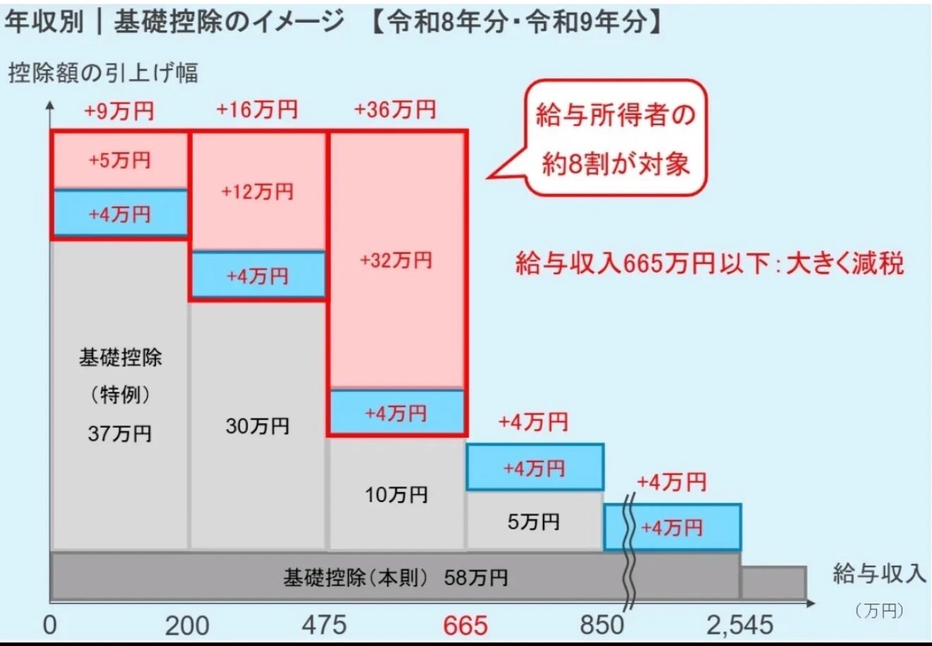新干线教育集团