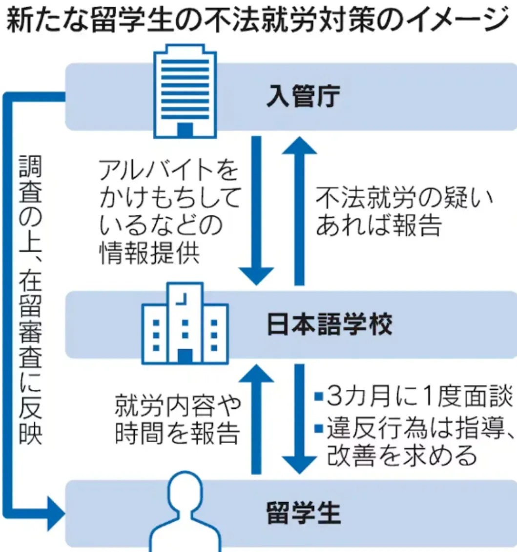 日本留学 日本留学