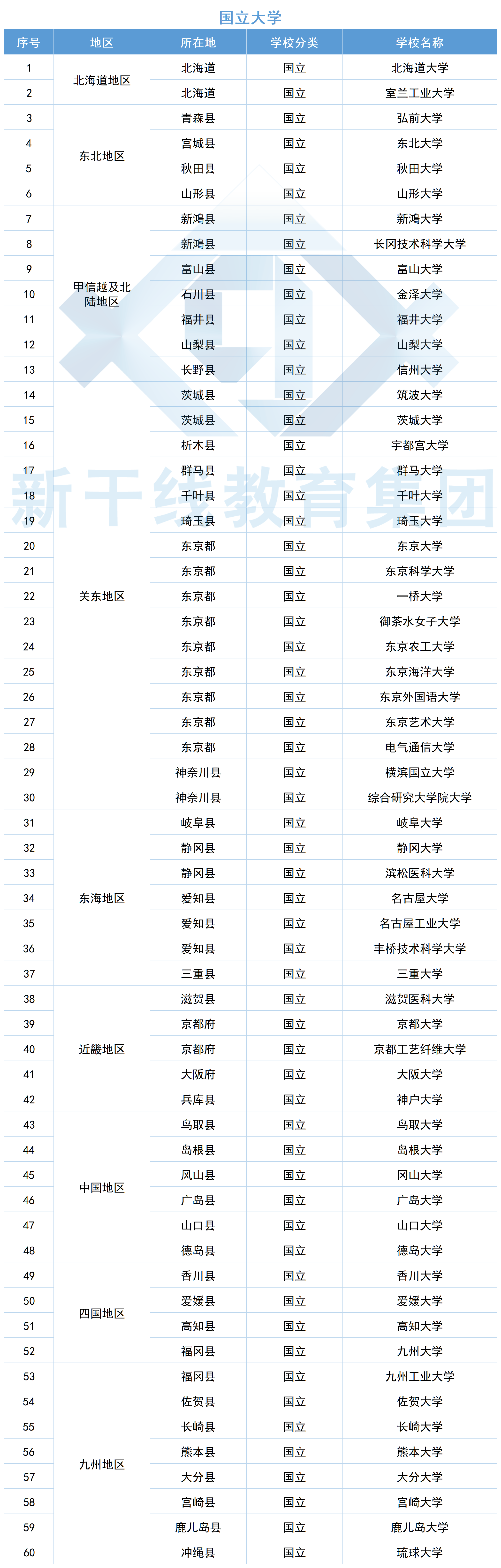新干线教育集团 新干线教育集团