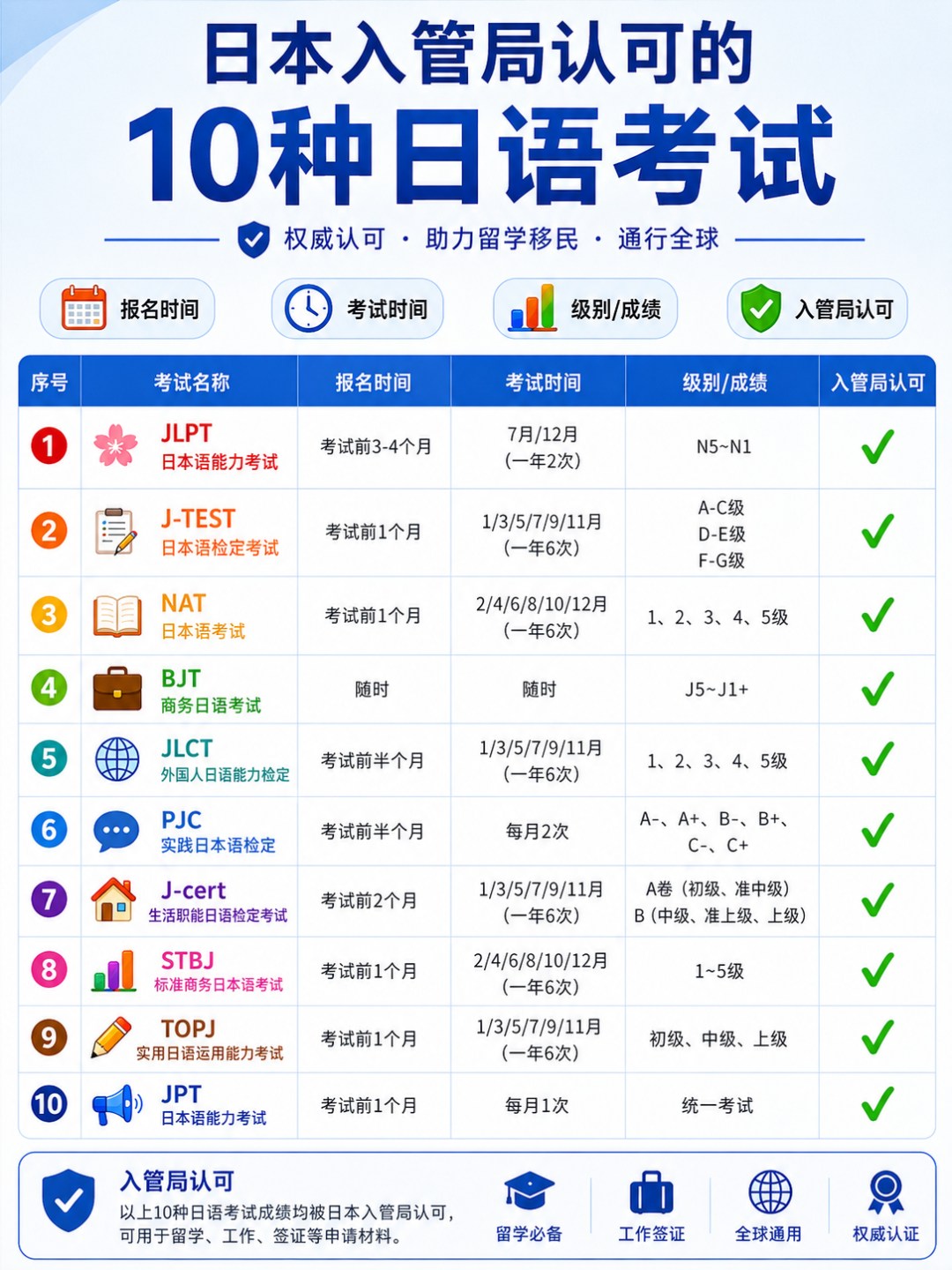 日语培训 日语培训