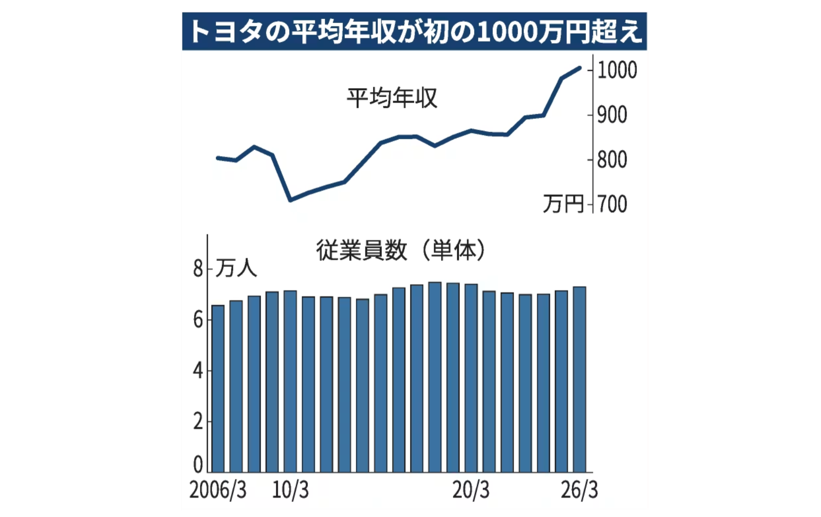 新干线教育集团