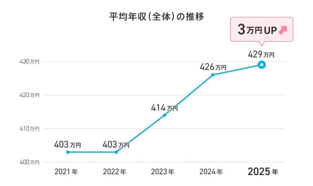 新干线教育集团
