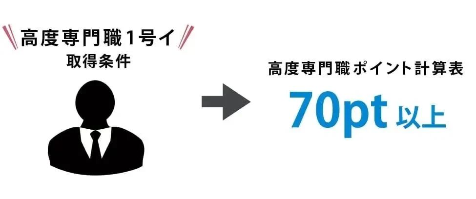 赴日工作