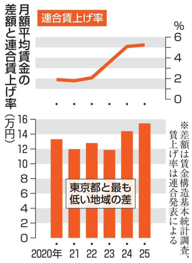 赴日工作