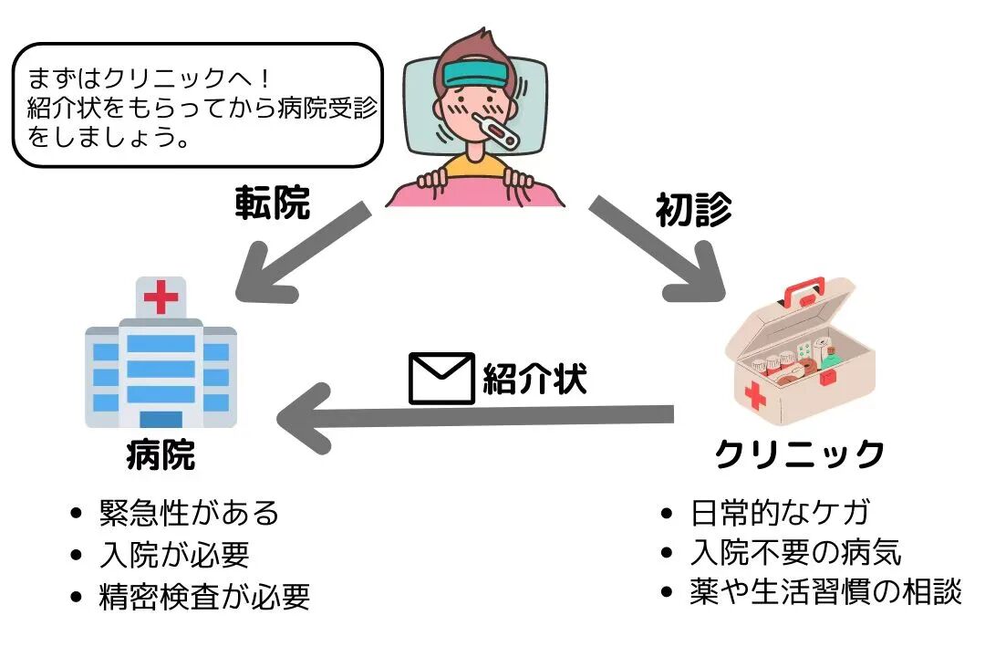 新干线教育集团