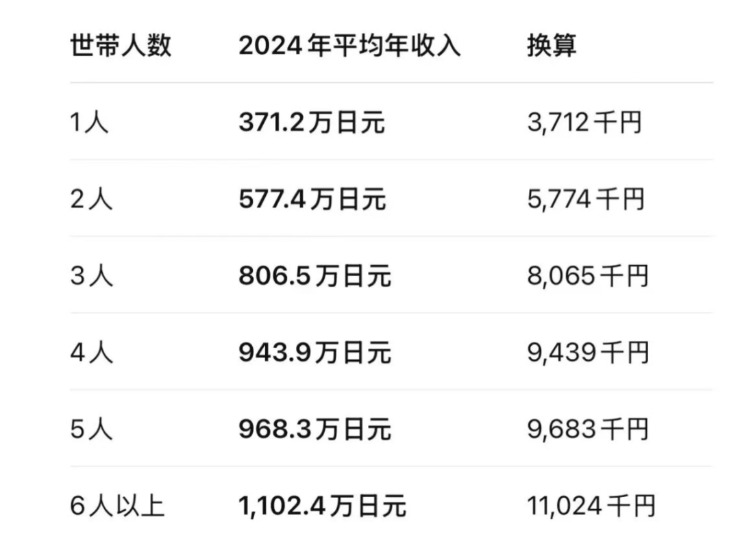 赴日工作