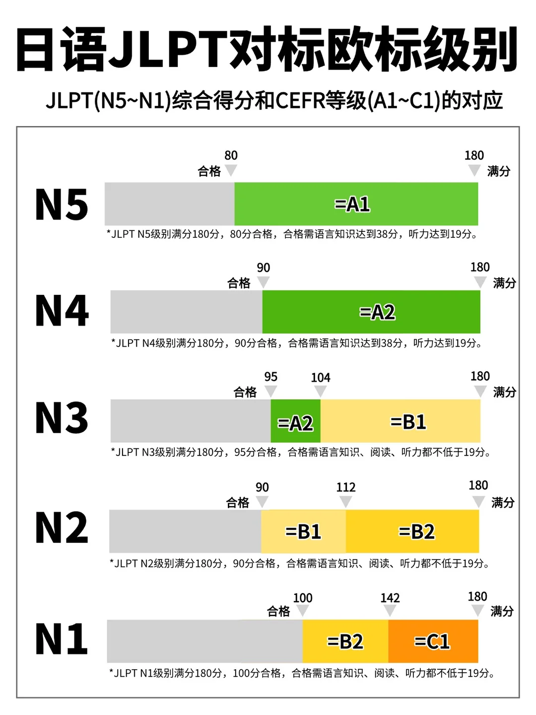 赴日工作